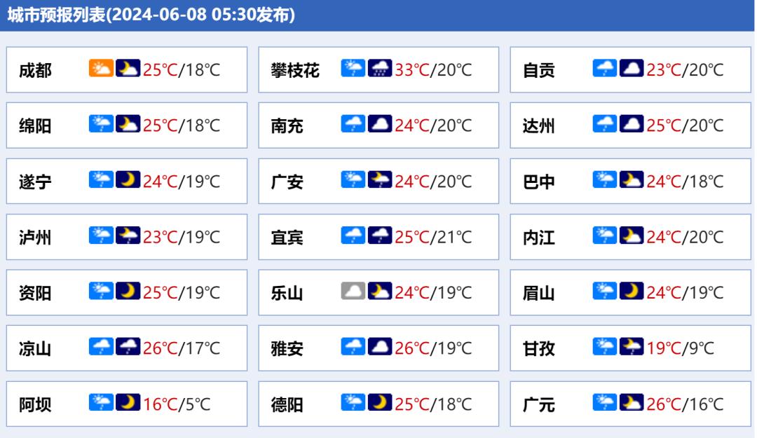 宜宾天气预报15天图片