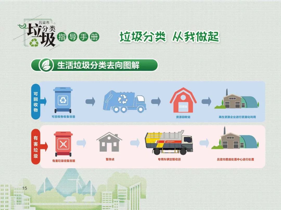 垃圾分类 | 如何进行垃圾分类