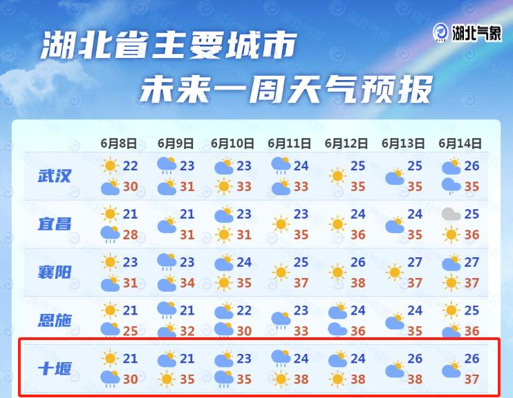 天气受大陆干暖气团控制明天开始最高气温在33℃左右午后南部有短时