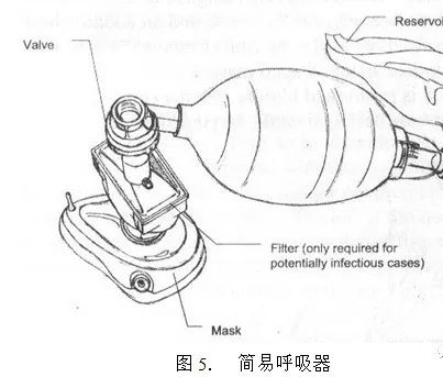 气管插管及紧急气道管理,"急诊干货"值得收藏