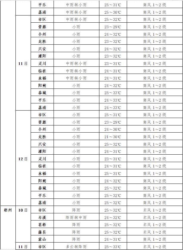 高考专项气象服务|6月10日至12日天气预报
