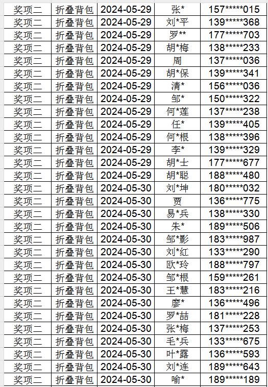 竞答中奖名单公布如下公布啦~新余生态环境保护知识有奖竞答中奖名单