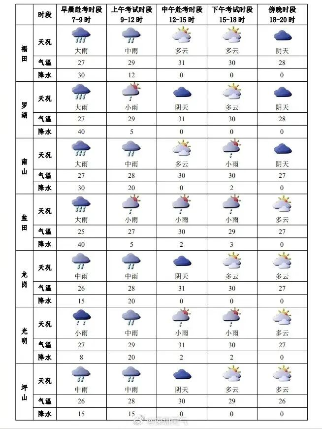 四种预警颜色图片