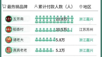 江浙沪粽子企业哪家强？