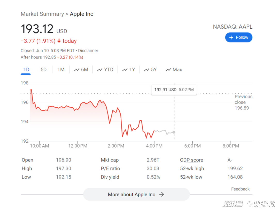 苹果开倒车？一场发布会市值蒸发60亿美元