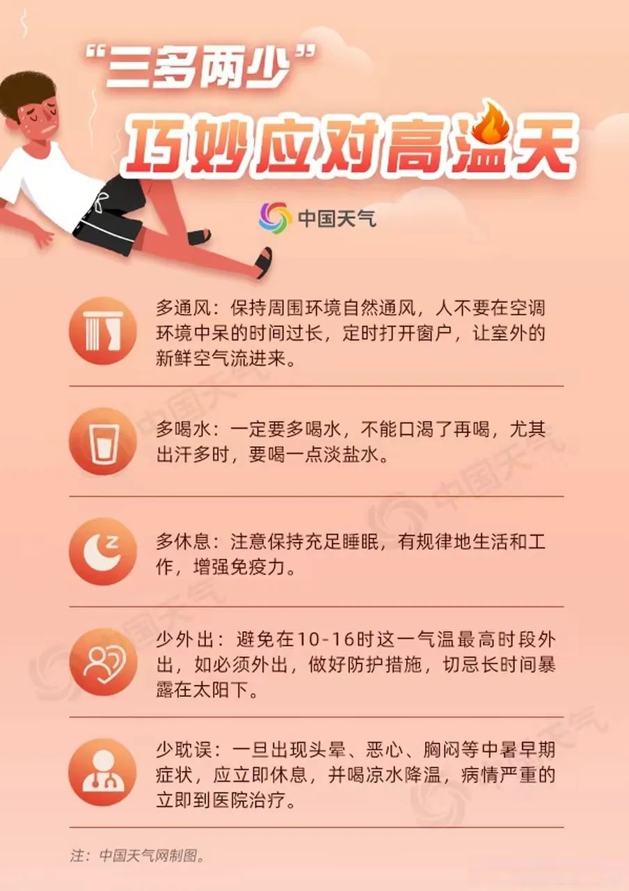 天气热注意防暑图片今日情况