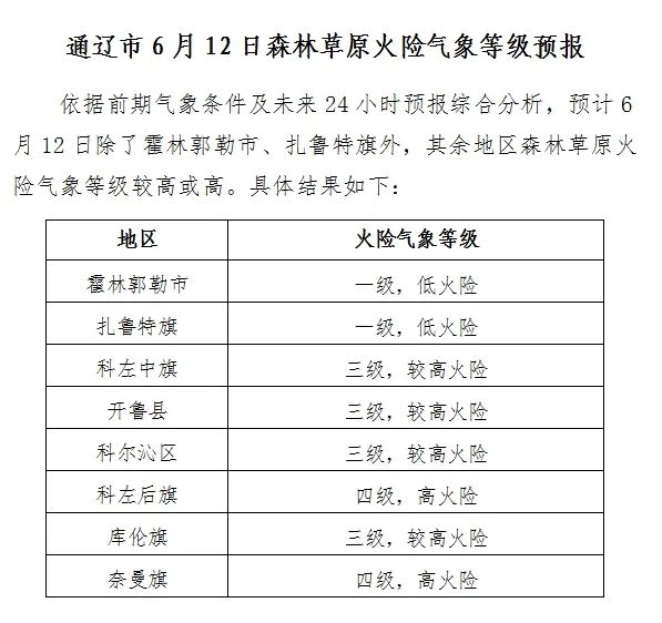下面请看未来两天具体天气情况未来48小时天气预报今天夜间到明天白天