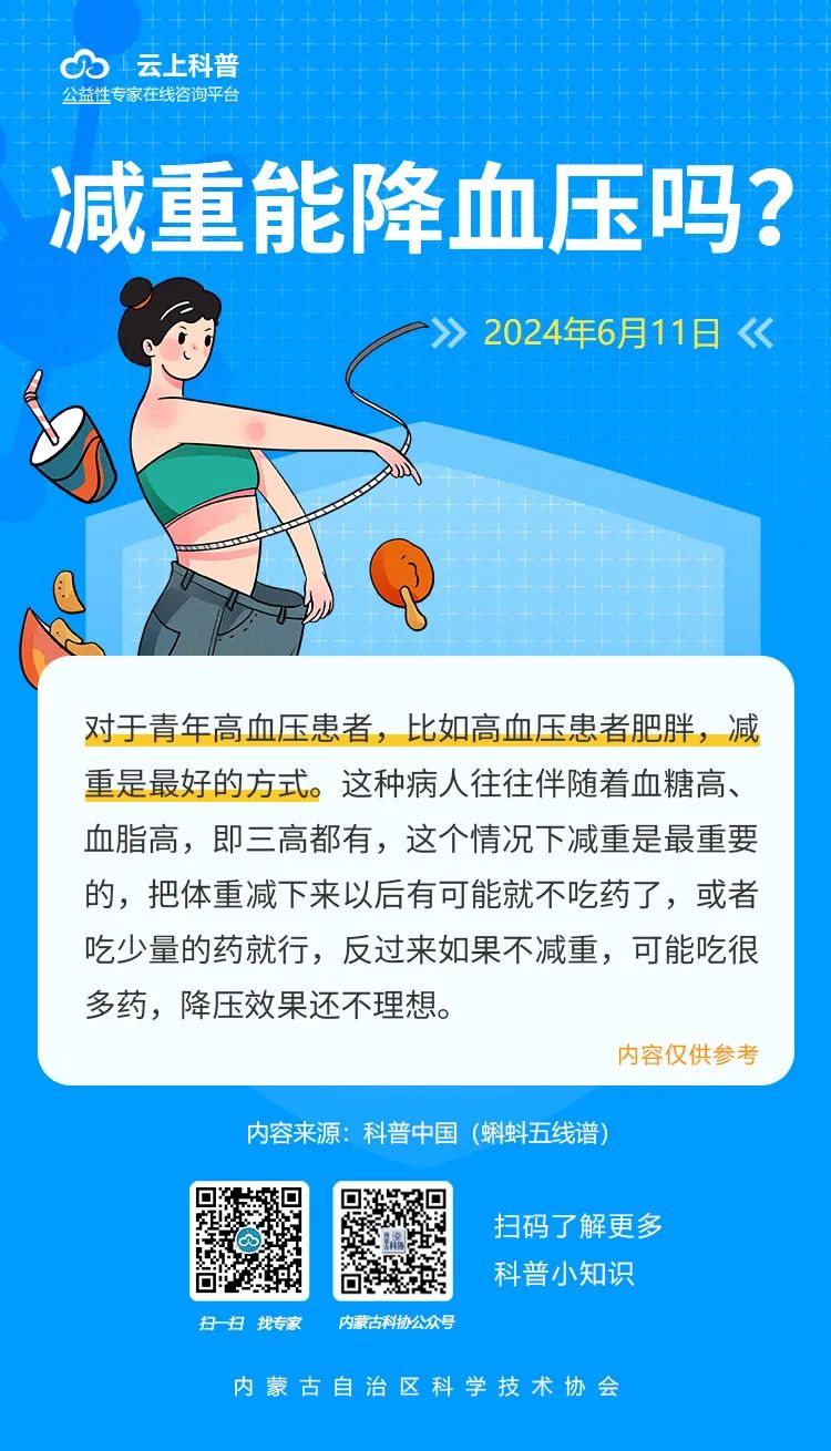 每日科普|减重能降血压吗?
