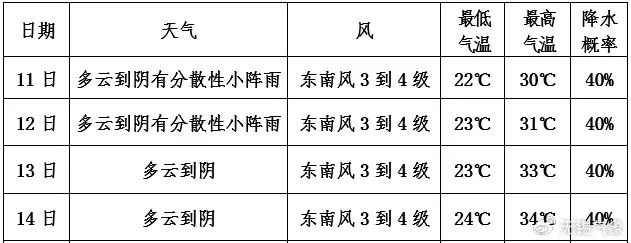梅雨季,真的要到了?