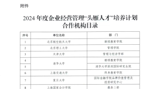 蘭大藥學院入選2024年度企業經營管理“頭雁人才”培養計劃合作機構
