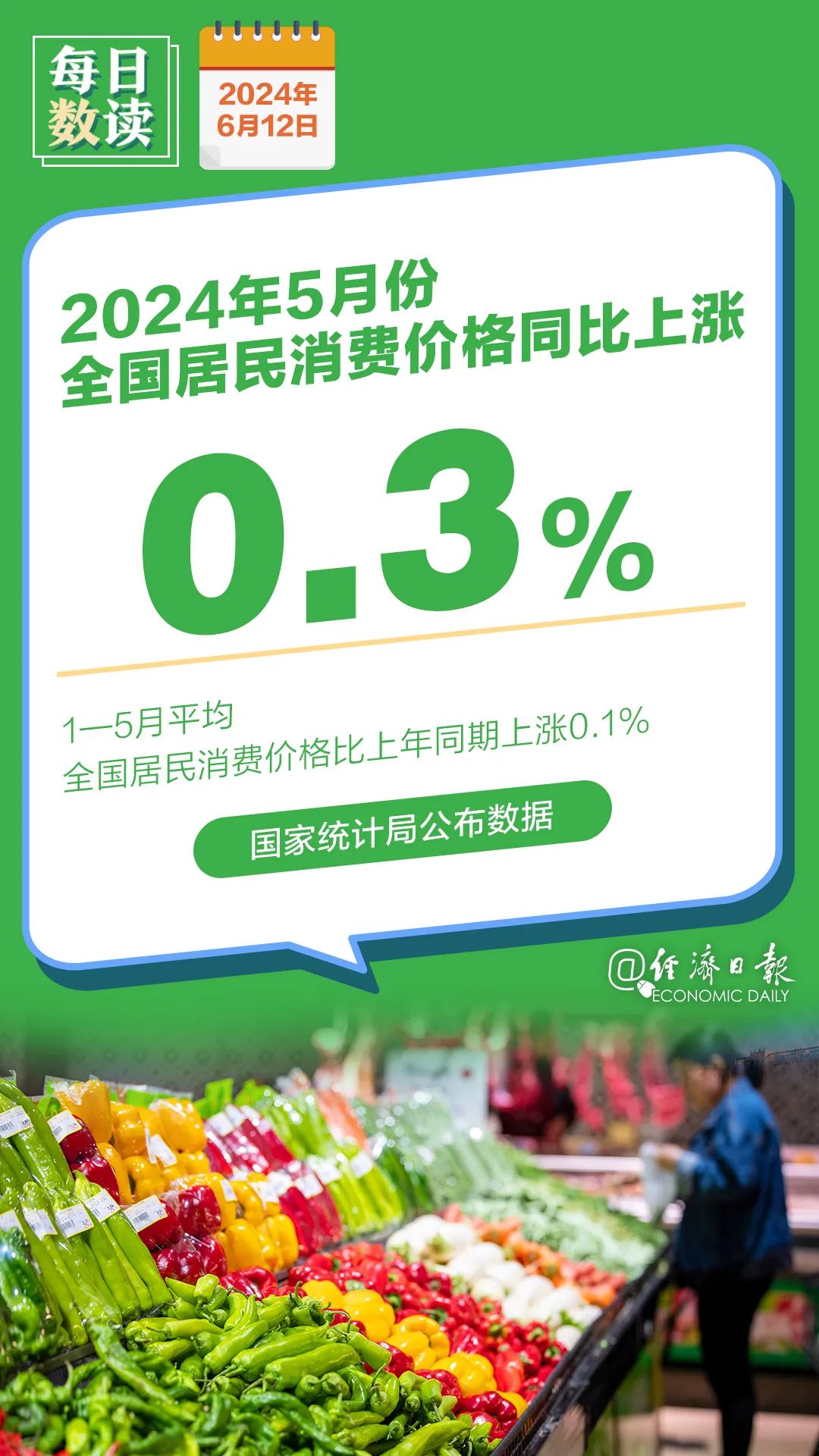 最新CPI、PPI数据公布→