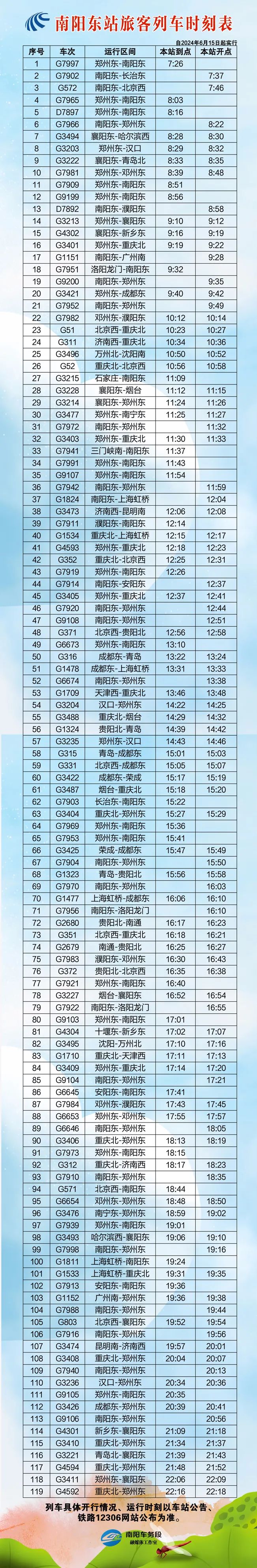 最新!南阳车务段三季度列车(高铁)时刻表公布