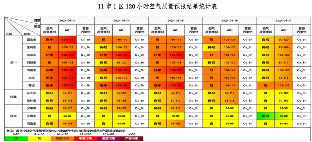 【空气质量预报】2024年6月13日至2024年6月17日全省及各地市空气质量