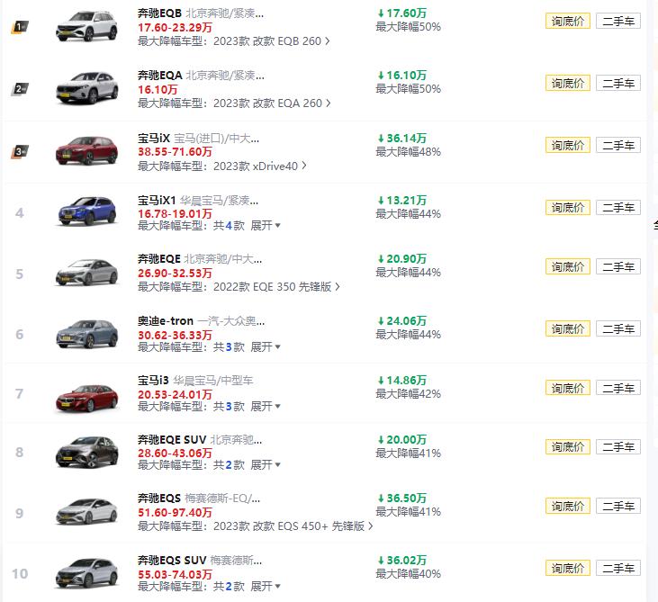 "店里比较注重库存,所以一般会把库存超过两个月的车称为库存车.