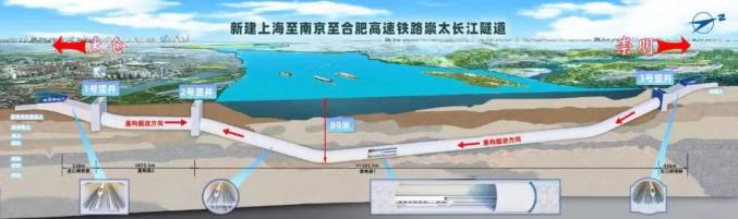 拉桥,横跨长江入海口北支航道,是上海至南京至合肥高铁控制性节点工程