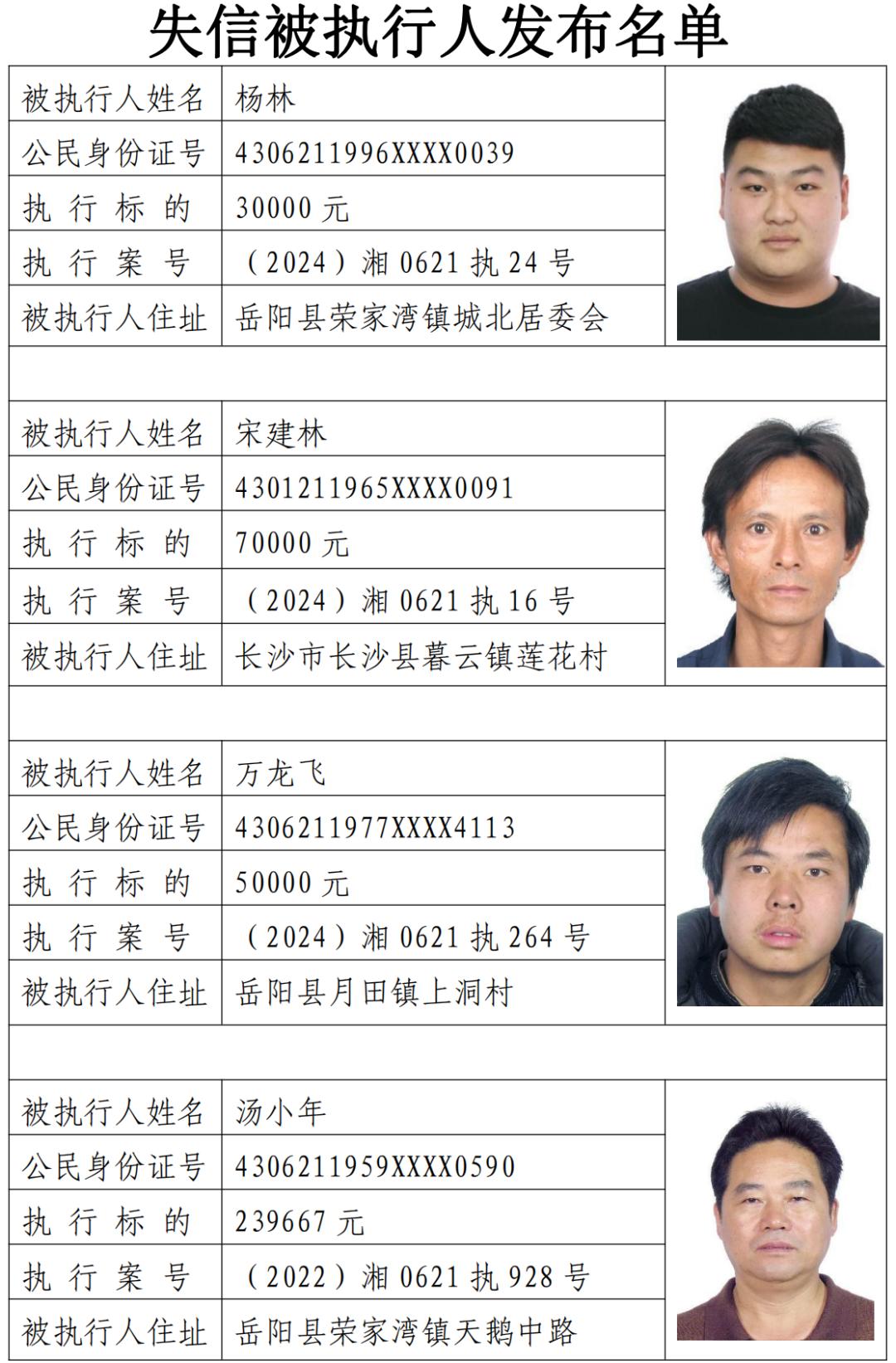 2024年岳阳县第四批失信被执行人名单曝光