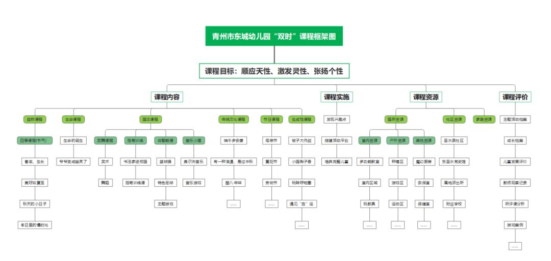 潍幼爱·名园秀