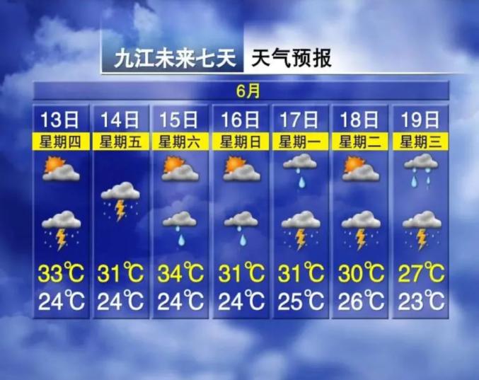 江西天气责任编辑:敖宇龙编审:敖娟签发:刘喜明亲爱的市民:高安正在