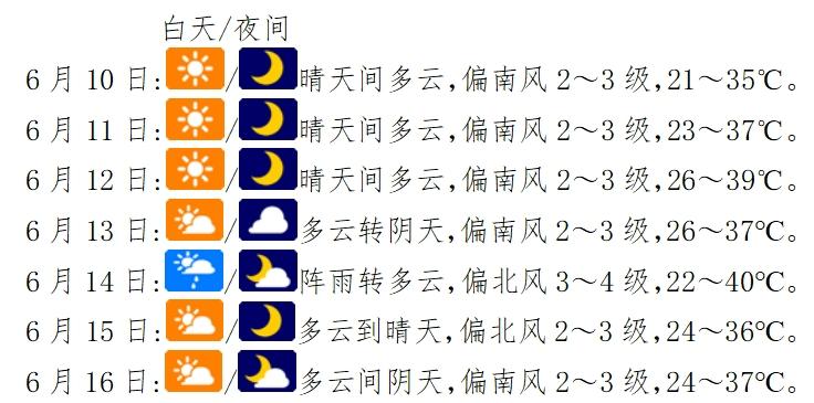 镇平周天气预报(6月10日)