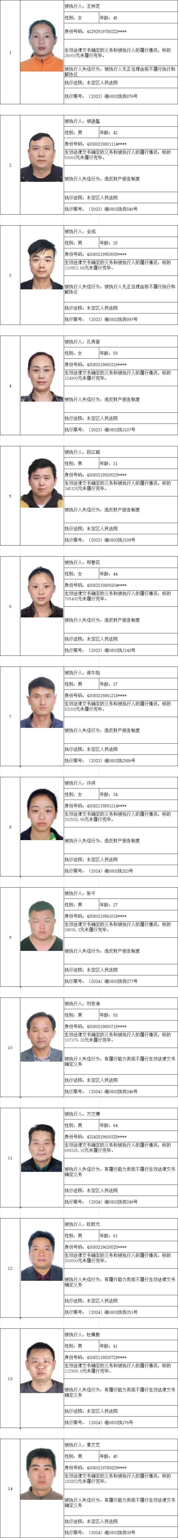 永定区人民法院2024年第四期失信被执行人名单