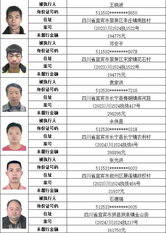 长宁县人民法院发布2024年第二期失信被执行人名单