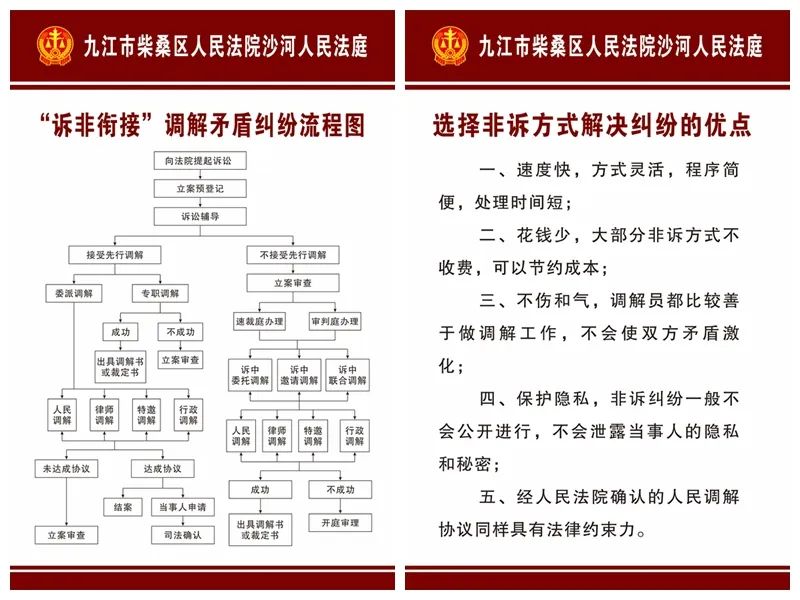 法庭庭审流程图手抄报图片