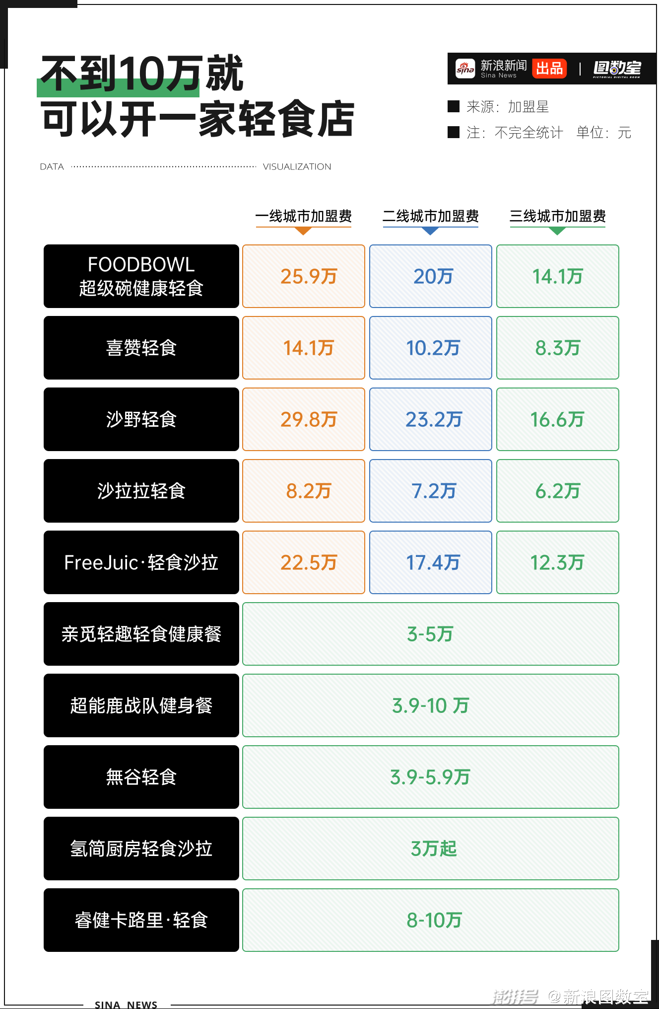 轻食吃多了,体重没变,钱包瘦了