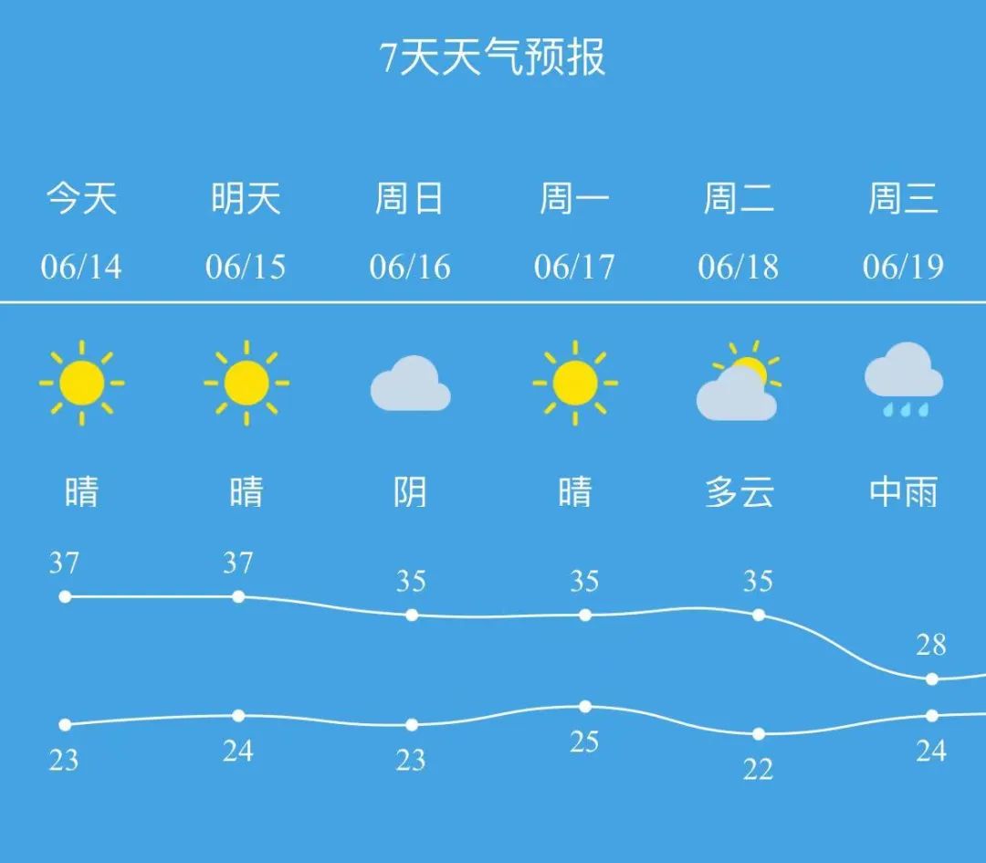 永城天气预报图片