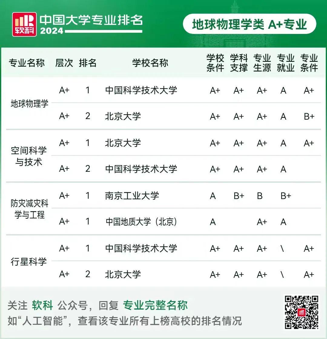 北京科技大学排名图片