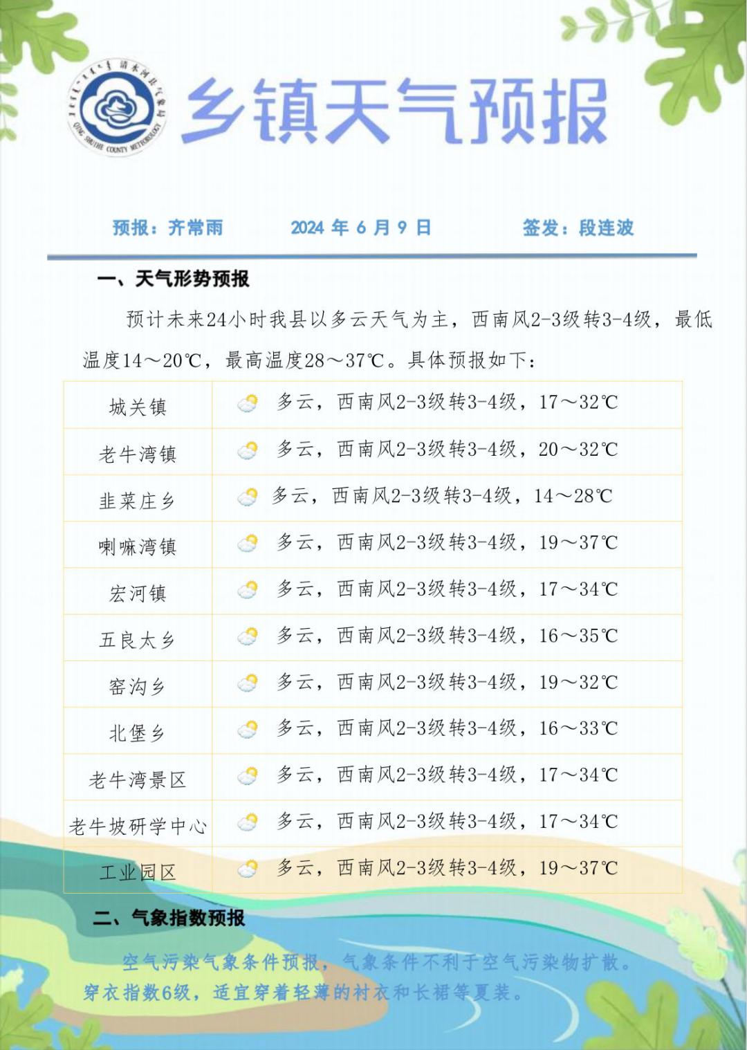 天气预报丨清水河县未来24小时天气预报