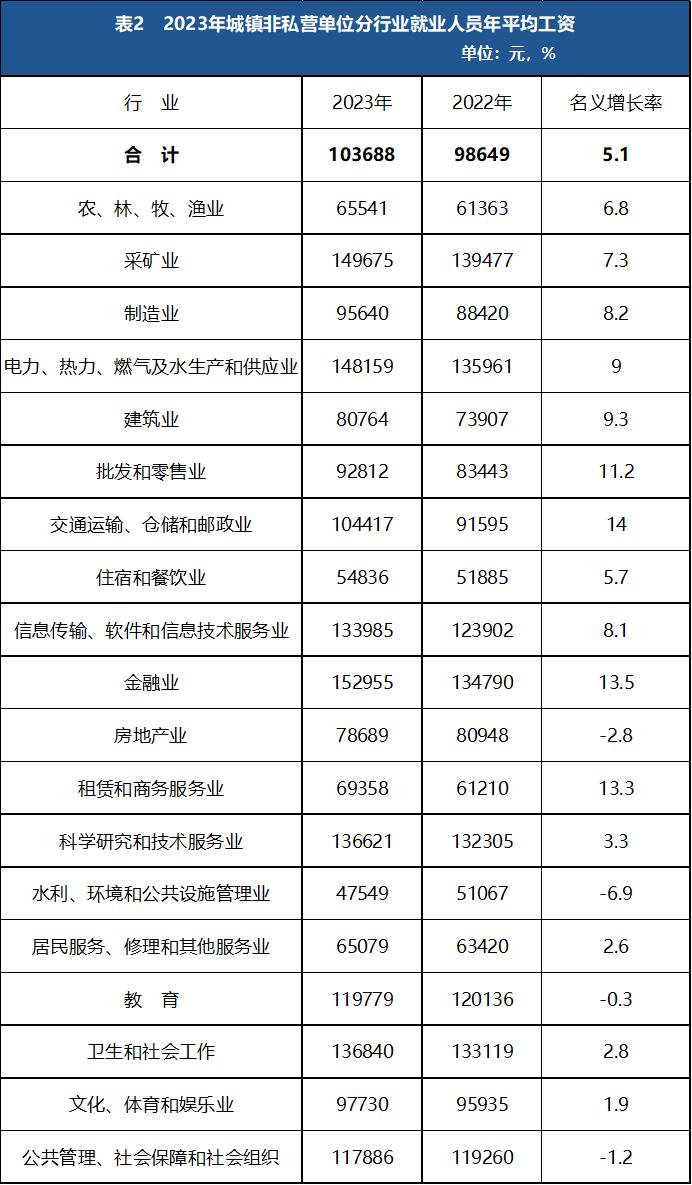 安徽最新平均工资公布!滁州这个数