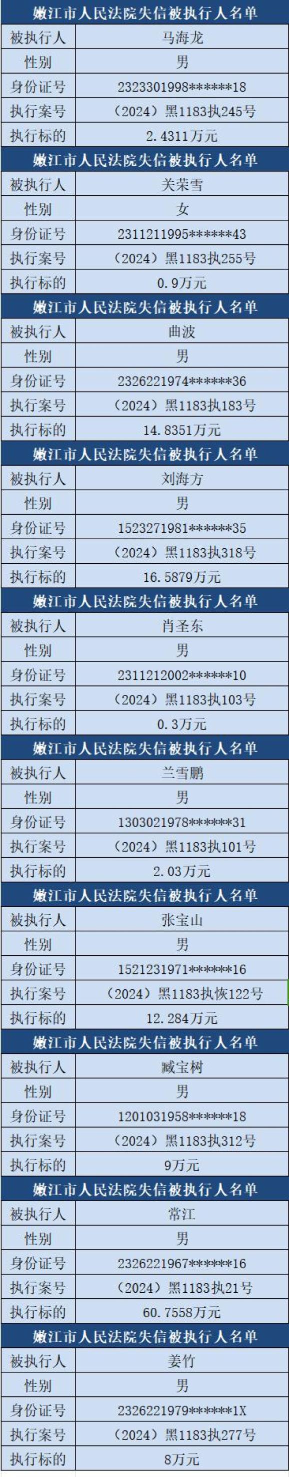 【失信曝光台】嫩江市人民法院发布失信被执行人名单信息(2024年第七