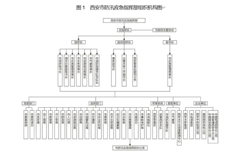 2024年西安流动人口_西安,留住年轻人不只靠大唐不夜城