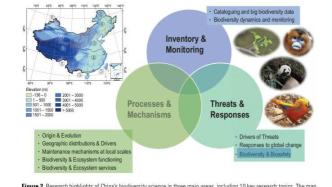 我国生物多样性研究应充分发挥公民科学家的优势作用 | 好文分享