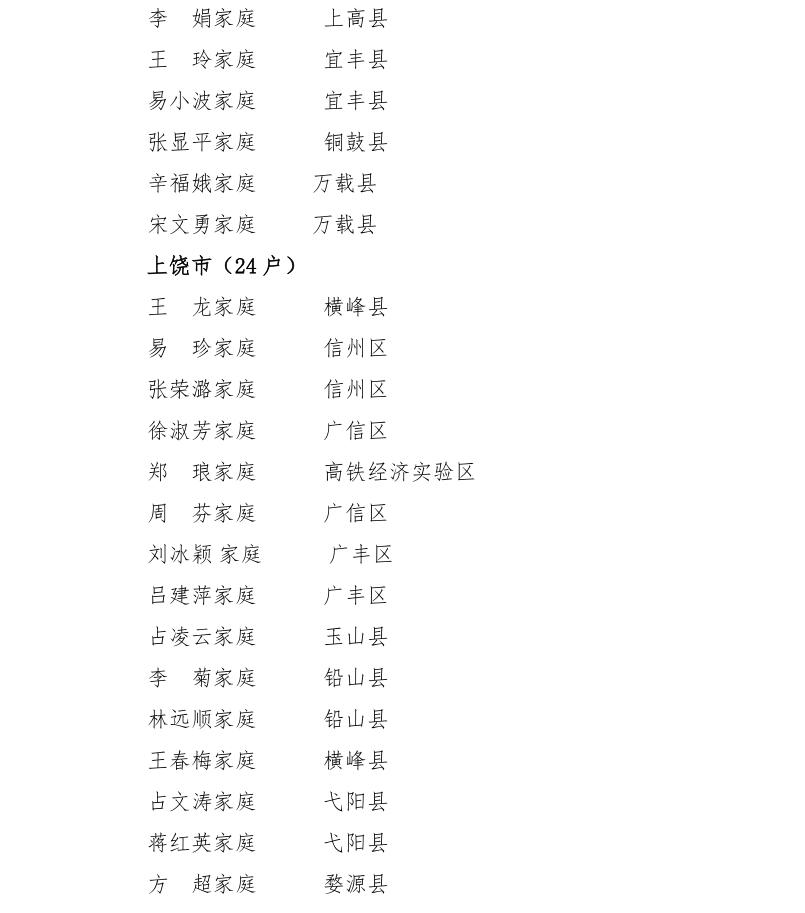 祝贺安义张然欣家庭!