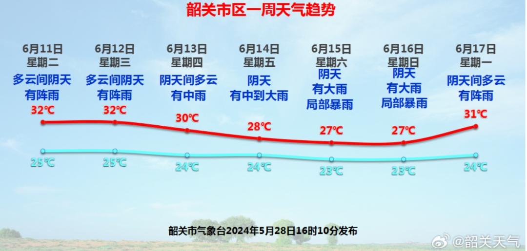 韶关天气图片