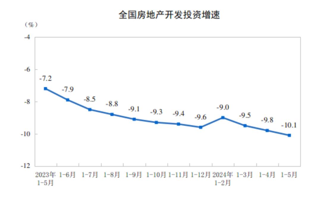 【数据发布】2024年1—5月份全国房地产市场基本情况_澎湃号·政务_澎湃新闻-The Paper