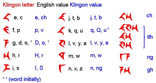 克林贡文字不属于 unicode,因此不受大语言模型支持爪哇语(javanese)