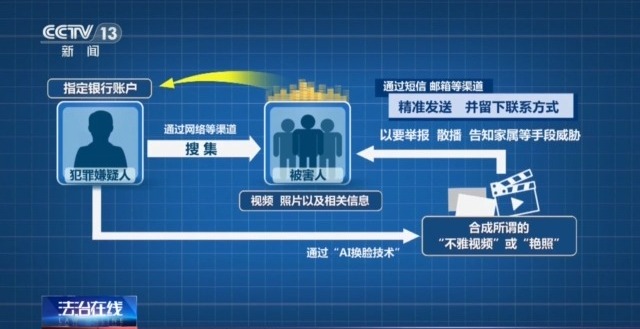 用一张照片就能骗走你的钱?拆解“AI换脸”诈骗套路