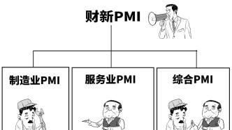 超预期，3分钟搞懂财新PMI