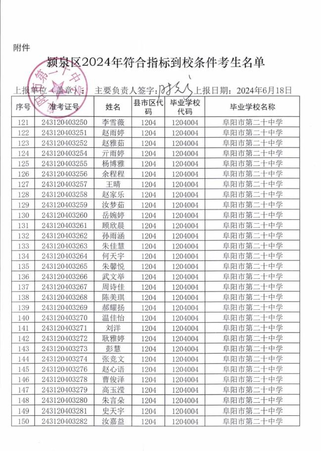 刚刚阜阳多所学校公布指标到校生名单!