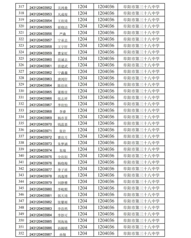 刚刚阜阳多所学校公布指标到校生名单!