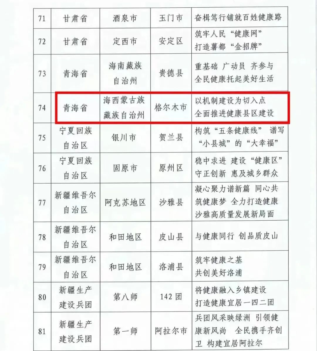 格尔木市获评2023年度全国健康县区建设优秀案例