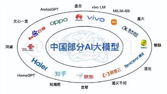 中国生成式AI的5大独角兽