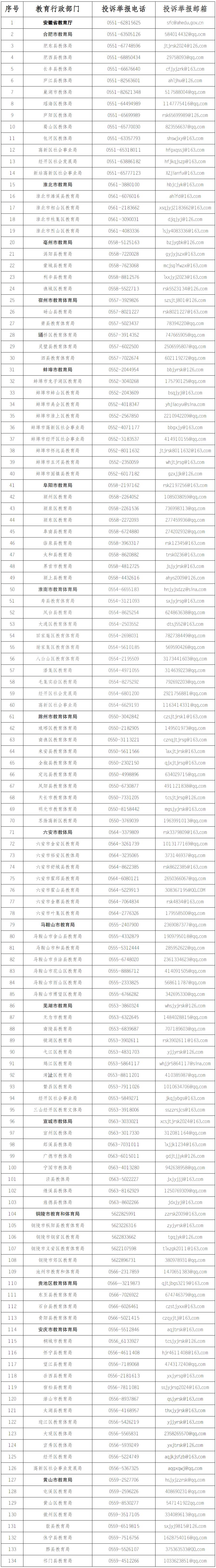 专项整治!安徽公布举报电话