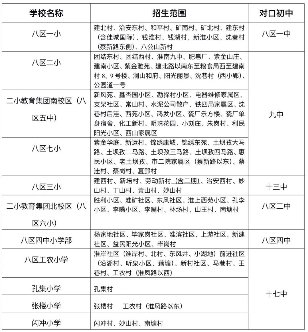 八公山区中小学招生服务划分_淮北学区划分图_八公山区2024年义务教育招生范围
