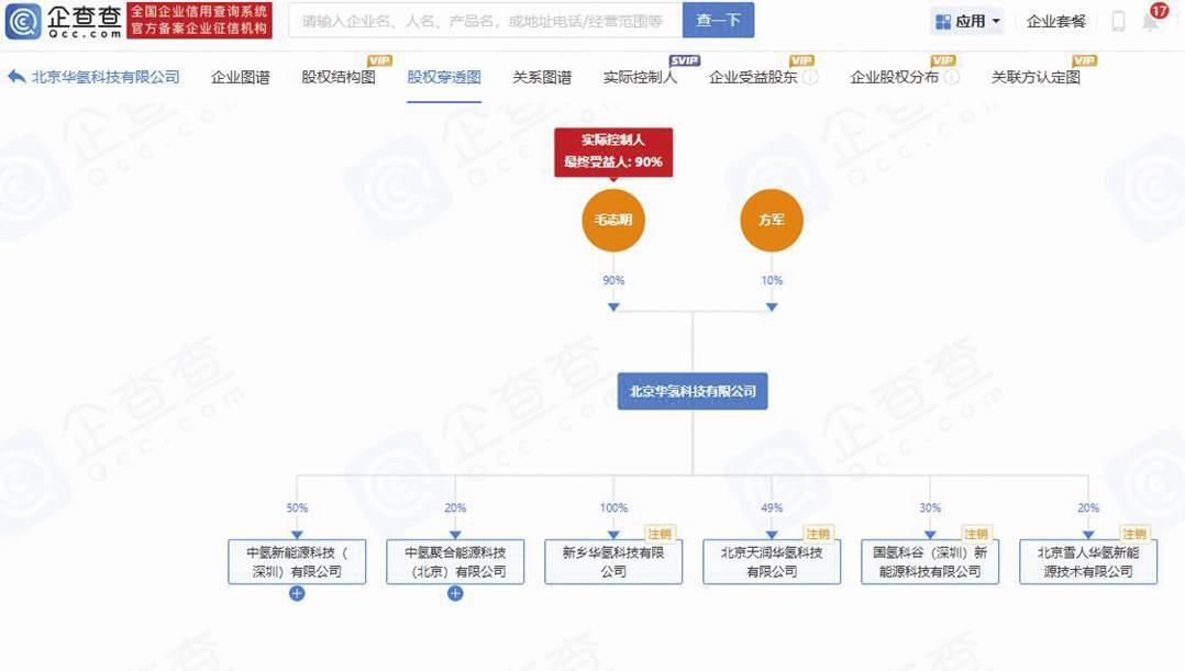 图三:北京华氢科技有限公司股权结构企查查截图招股书同时显示