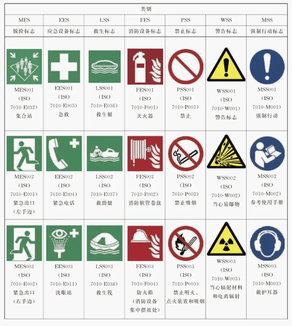 船上安全标志一般在船上或水域附近会设置不同的标志,提醒大家注意