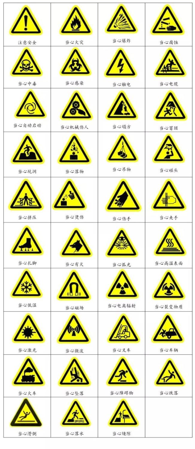 安全生产月丨安全标志大集合!你都认识吗?