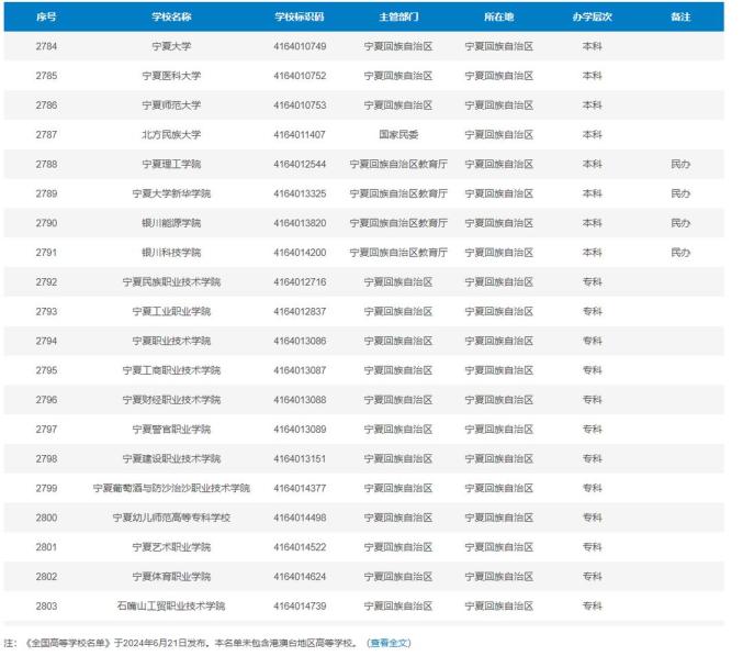 教育部最新公布，宁夏23所！ 澎湃号·政务 澎湃新闻 The Paper